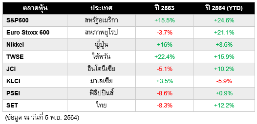 Inv_มุมมองการลงทุนปี 2565 ในสายตา VI_01