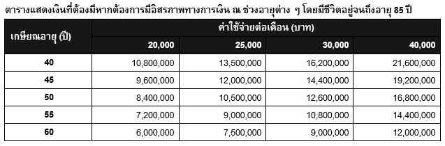 Inv_มีเท่าไรถึงเรียกว่ามีอิสรภาพทางการเงิน_01
