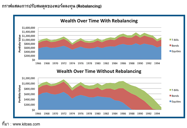 PF_เทคนิคสร้างรายได้หลังเกษียณ ให้มีเงินใช้เพียงพอ_01