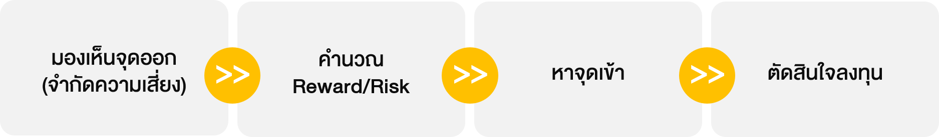 TSI_Article_110_Inv_บริหารเงิน (Money Management) อย่างไร ให้ประสบความสำเร็จในการเทรด DW_01