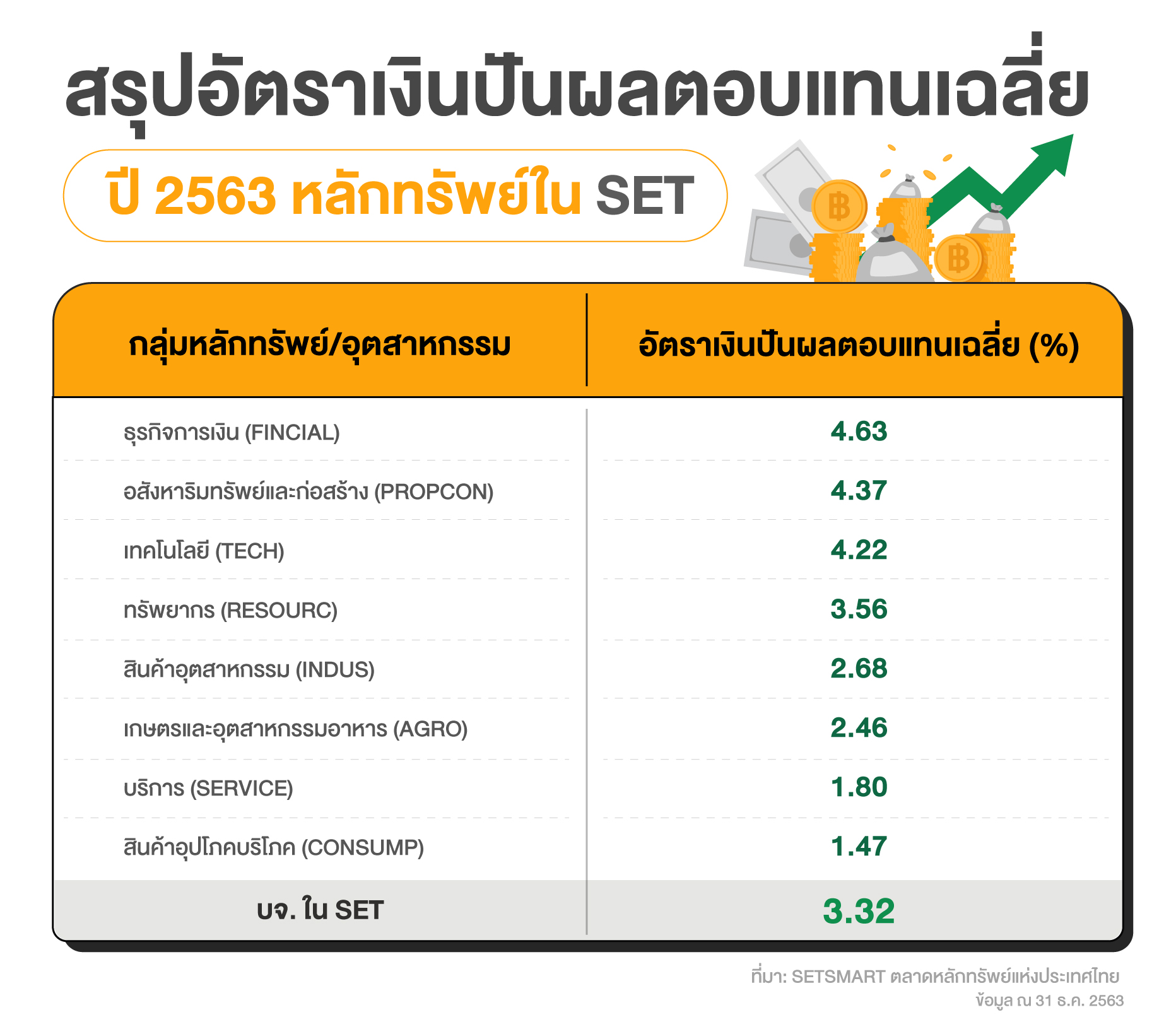 03_SET-investHow_ภาพประกอบ_หุ้นอุตสาหกรรม-01