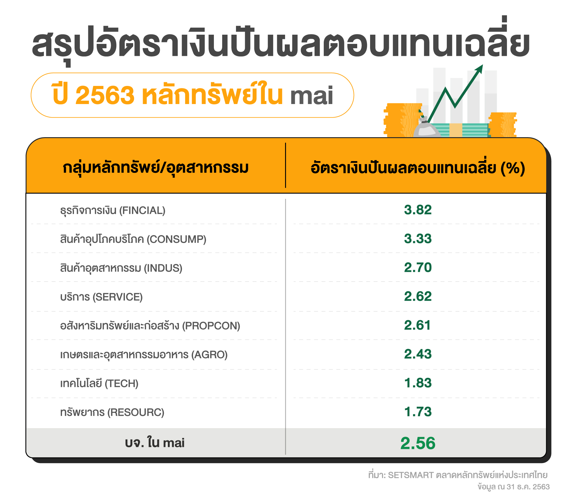 03_SET-investHow_ภาพประกอบ_หุ้นอุตสาหกรรม-02