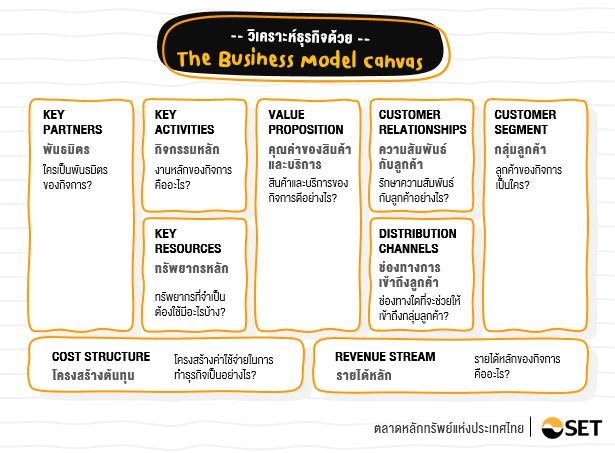 Inv_การซื้อหุ้นก็คือการซื้อธุรกิจ_01