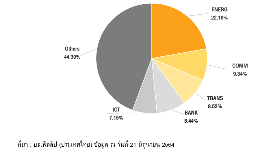 ตามหา...หุ้นเติบโตแบบไทย ๆ_01