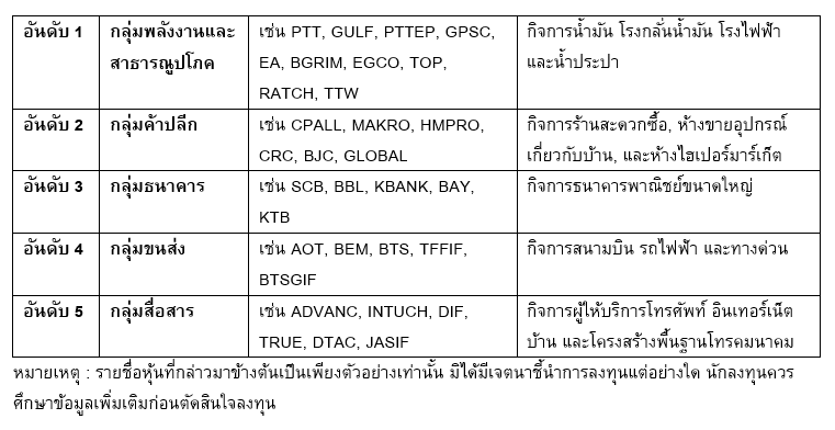 Inv_ตามหา...หุ้นเติบโตแบบไทย ๆ_02