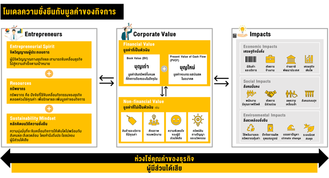Inv_หุ้นยั่งยืนธุรกิจดีที่โลกต้องการ_01