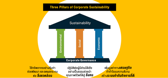 Inv_หุ้นยั่งยืนธุรกิจดีที่โลกต้องการ_02