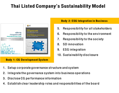 Inv_หุ้นยั่งยืนธุรกิจดีที่โลกต้องการ_03