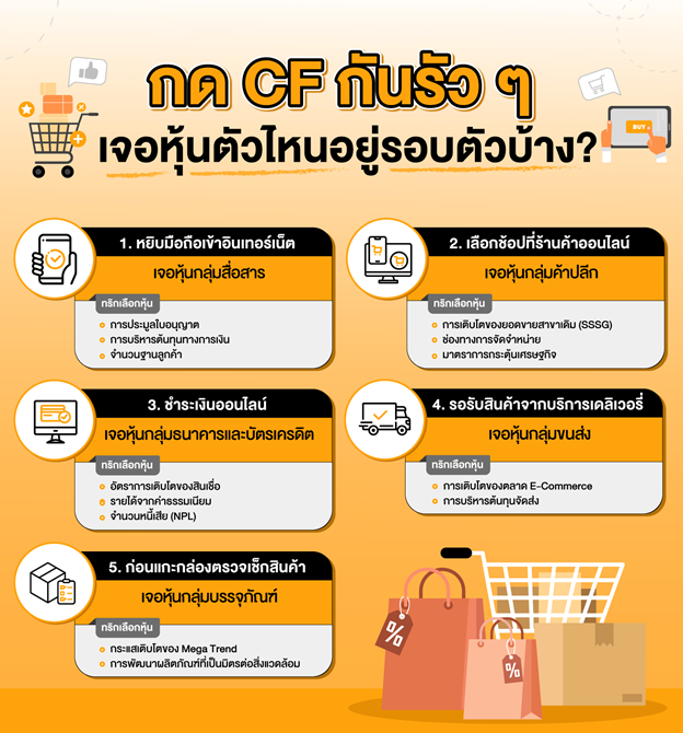 Infographic - CF กันรัวๆ หุ้นไหนได้ประโยชน์