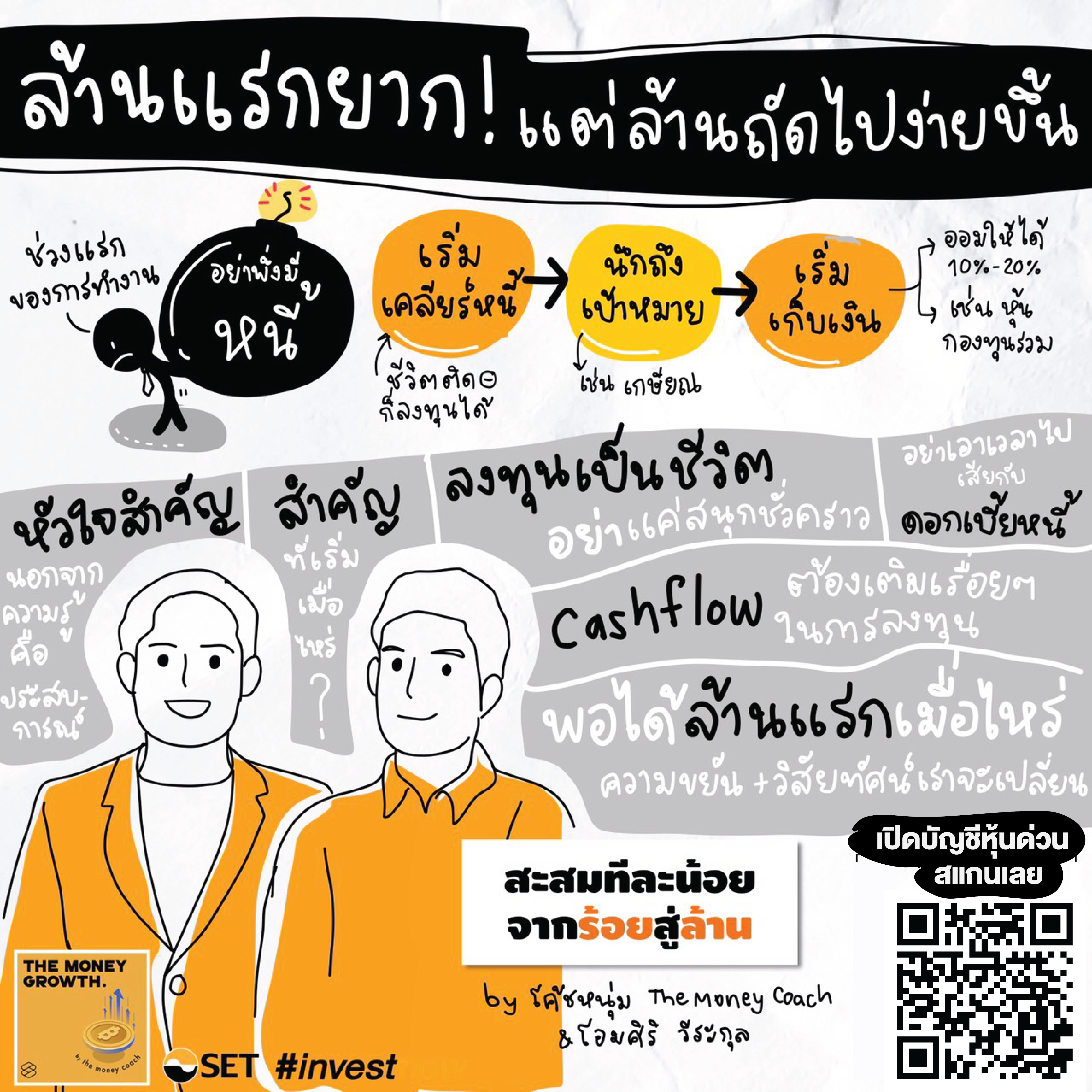 The Money Growth PODCAST