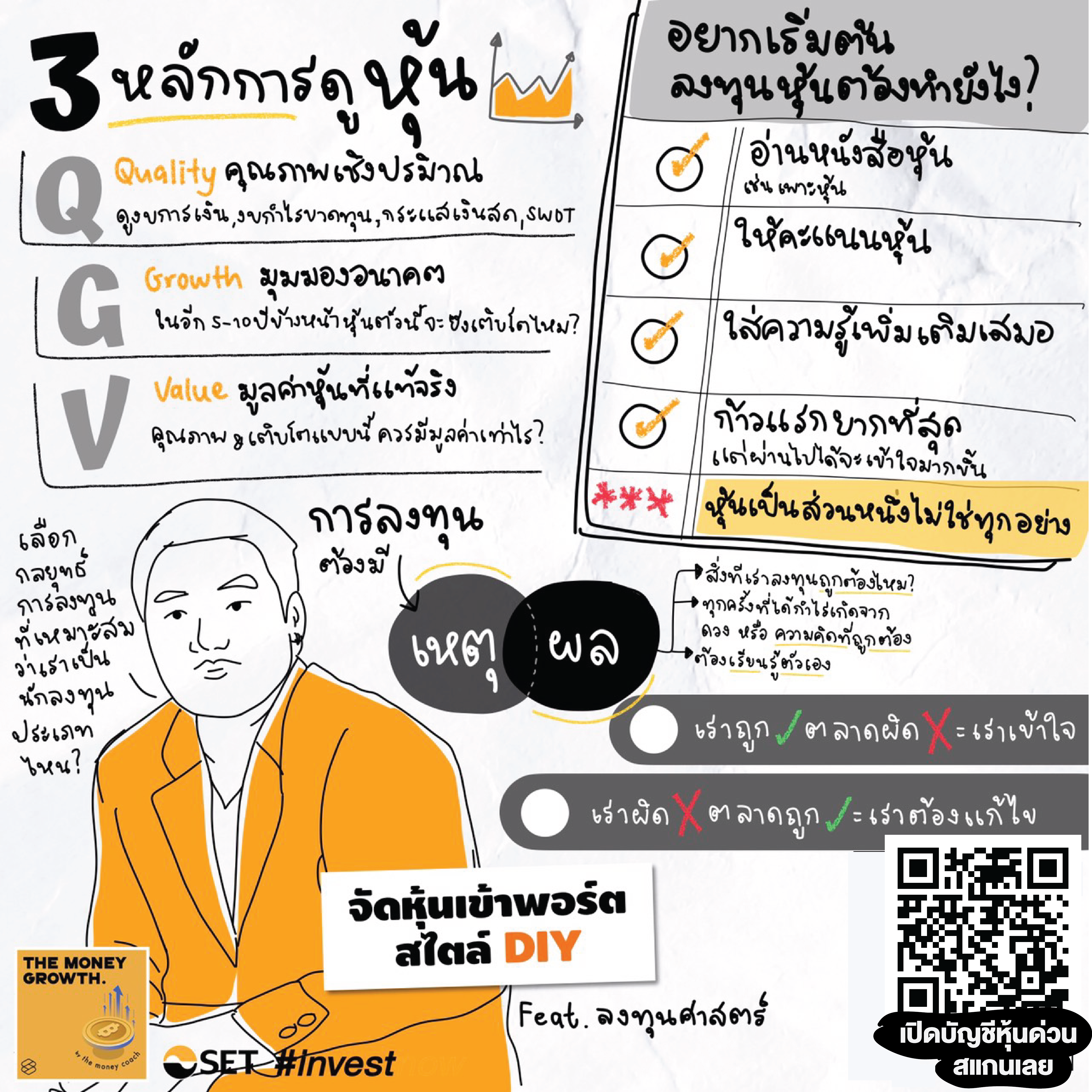 The Money Growth PODCAST