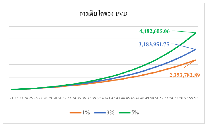 PF_จัดพอร์ตกองทุนสำรองเลี้ยงชีพ_01