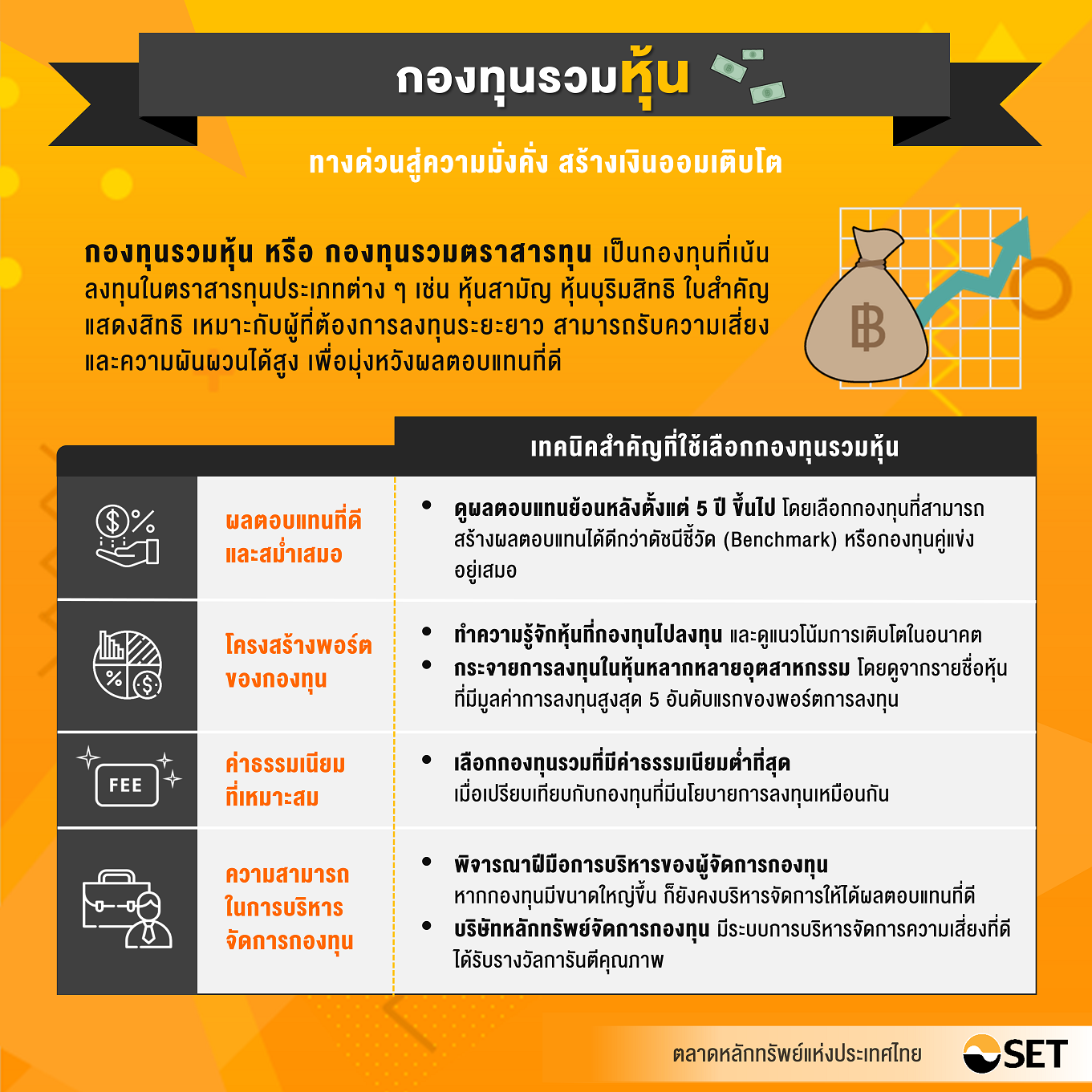 Inv_เทคนิคเลือกกองทุนรวมหุ้น เพื่อสร้างโอกาสรับผลตอบแทน_01