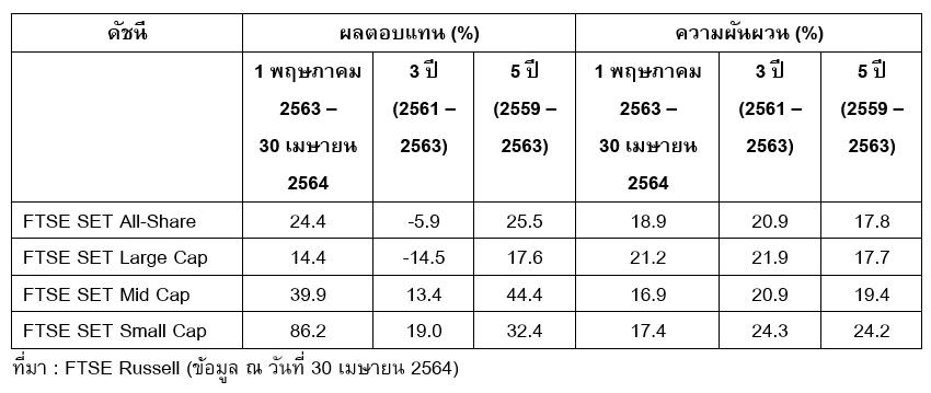Inv_เสน่ห์การลงทุนหุ้นขนาดกลางและขนาดเล็ก_01