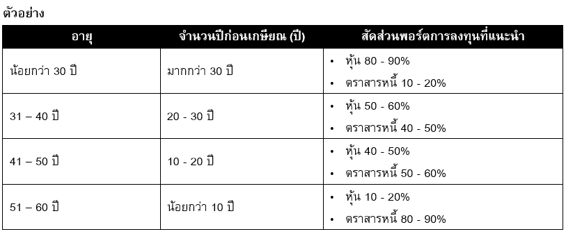 Inv_HowToออกแบบพอร์ตกองทุนรวมRMF_SSF_01