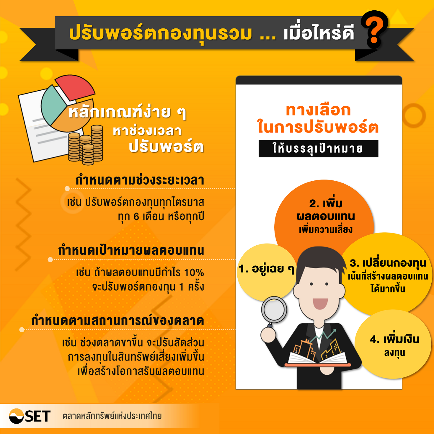 Inv_ปรับพอร์ตกองทุนรวม เมื่อไหร่ดี_01