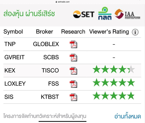 เล่นหุ้นมือใหม่ เริ่มไงดี ขอวิธีง่าย - Set Investnow