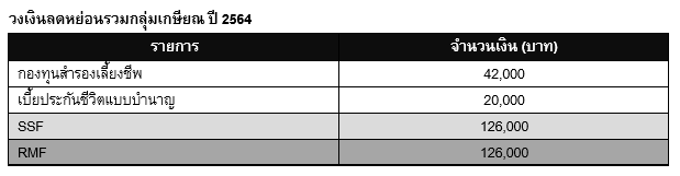 ซื้อ SSF และ RMF แบบไหน ไม่เป็นภาระเงินในกระเป๋า_01