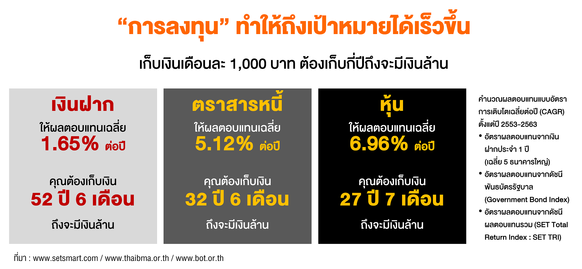 Inv_เป้าหมายชีวิต พิชิตด้วยกองทุนรวม_01