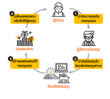 Inv_เป้าหมายชีวิต พิชิตด้วยกองทุนรวม_03