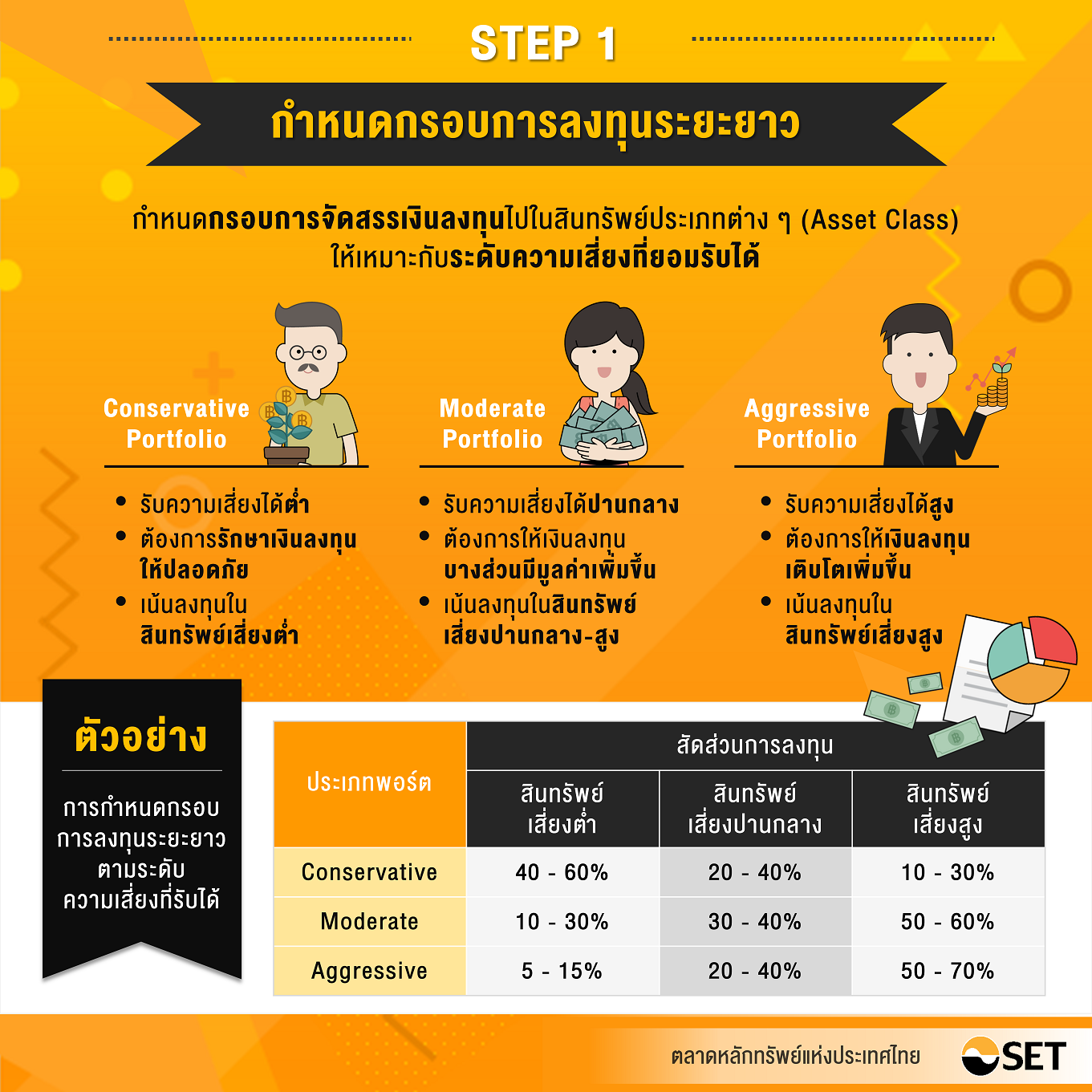 Inv_สร้างพอร์ตกองทุนรวมแบบ Step by Step_01