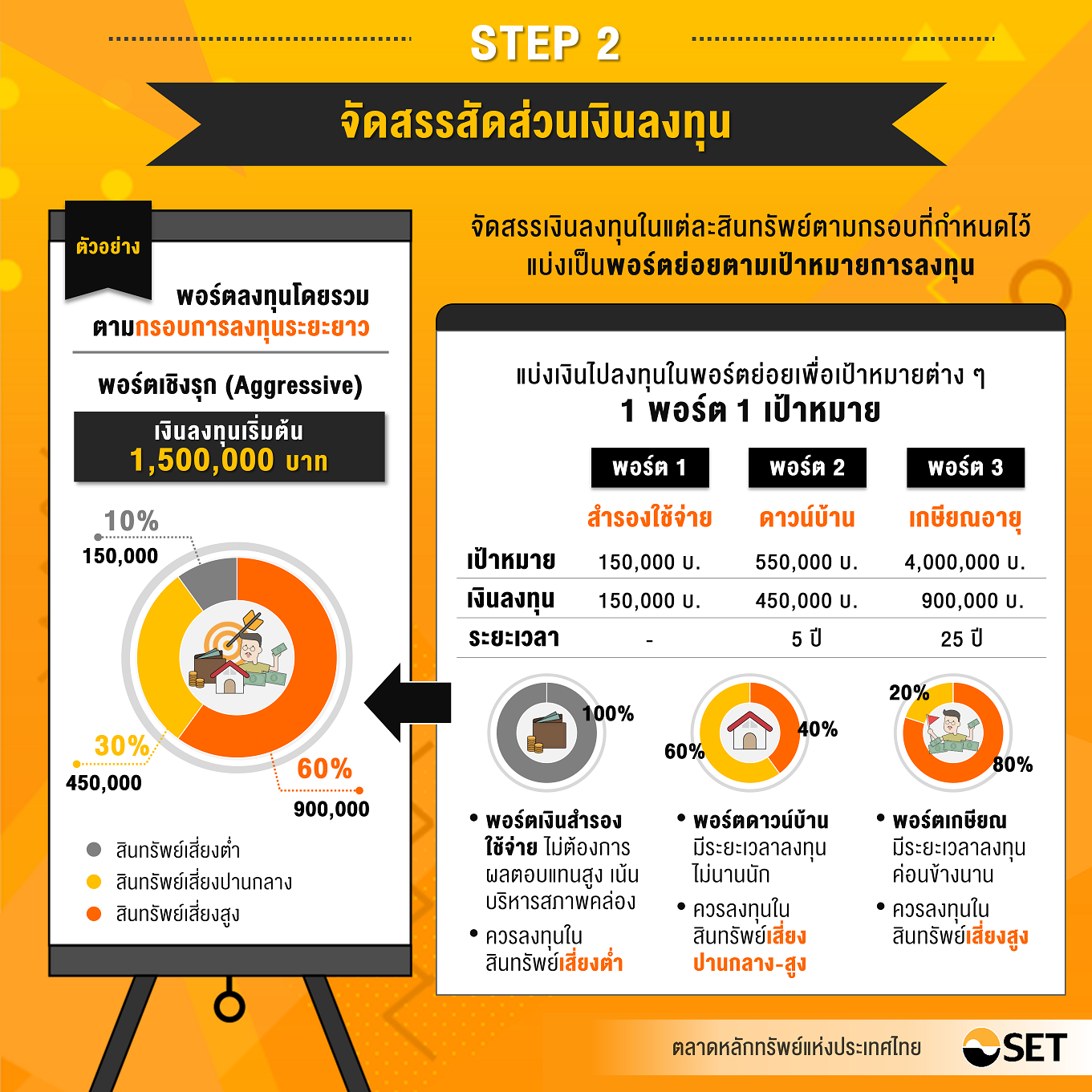 TSI_Article_148_Inv_สร้างพอร์ตกองทุนรวมแบบ Step by Step_02