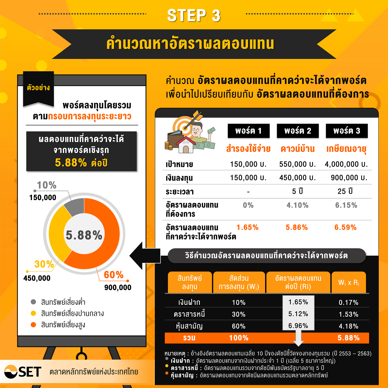 TSI_Article_148_Inv_สร้างพอร์ตกองทุนรวมแบบ Step by Step_03