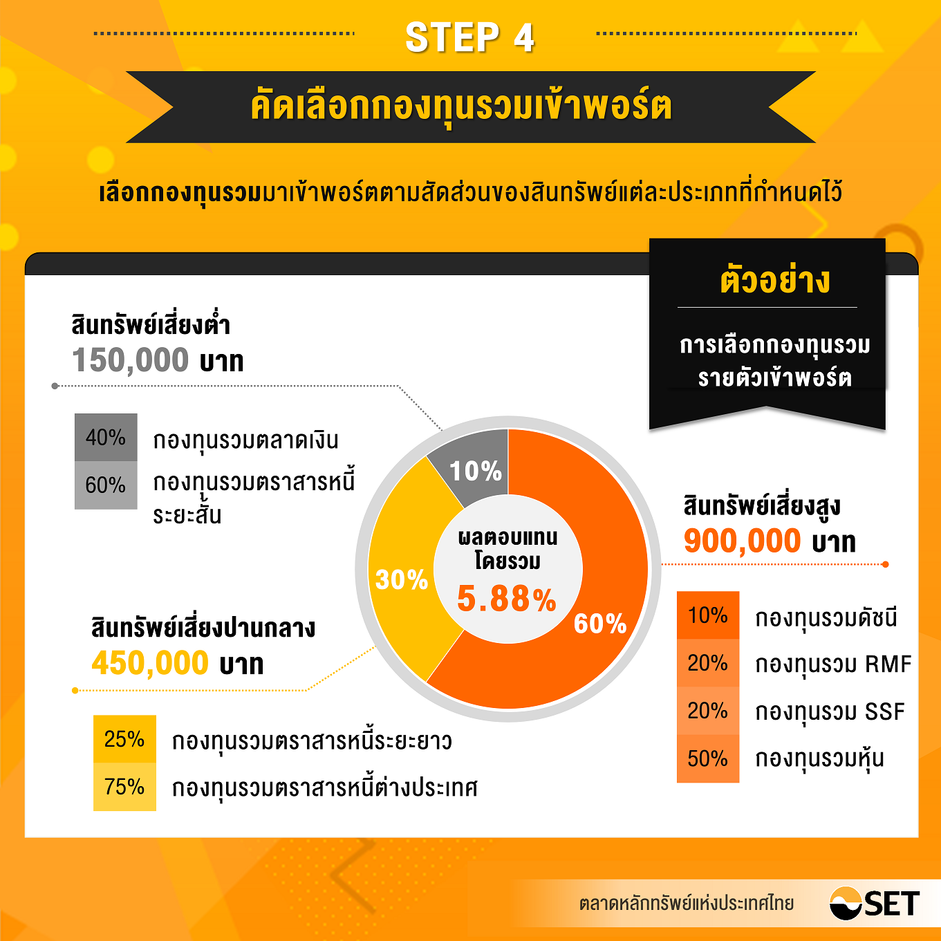 TSI_Article_148_Inv_สร้างพอร์ตกองทุนรวมแบบ Step by Step_04