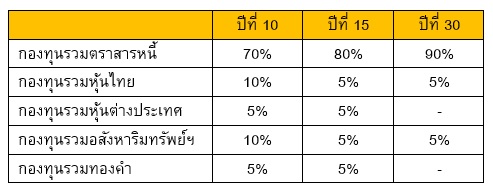 PF_Rebalance กับ Reallocation ต้องใช้เมื่อไหร่_02