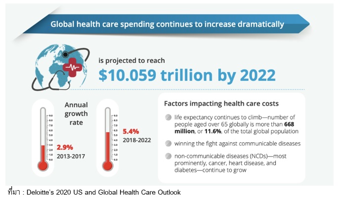 Inv_จากกองทุน Healthcare สู่ กองทุน Health Tech อีกธีมการลงทุนที่นักลงทุนต้องรู้จัก_01