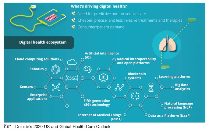 Inv_จากกองทุน Healthcare สู่ กองทุน Health Tech อีกธีมการลงทุนที่นักลงทุนต้องรู้จัก_02