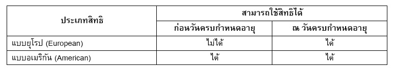 Inv_ทำความเข้าใจ Call - Put ก่อนลงทุน DW_02