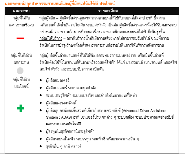 Inv_รถยนต์ไฟฟ้า แนวโน้ม แรงผลักดัน และโอกาสการลงทุน_01