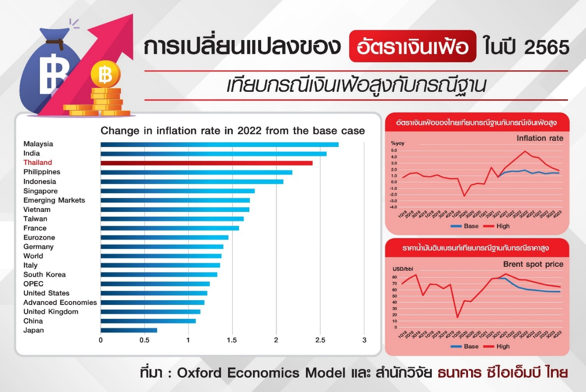 Inv_ลงทุนอะไรดี ในช่วง Stagflation_01