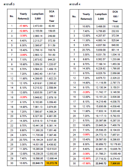 PF_ความเสี่ยงจากลำดับของผลตอบแทน สำคัญอย่างไร_02