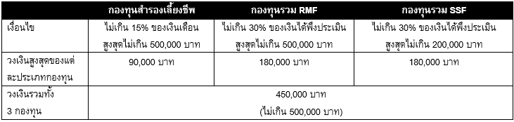 Inv_เทคนิคลงทุนใน RMF ให้ได้ทั้งแผนเกษียณและภาษี_01