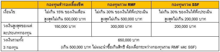 Inv_เทคนิคลงทุนใน RMF ให้ได้ทั้งแผนเกษียณและภาษี_02