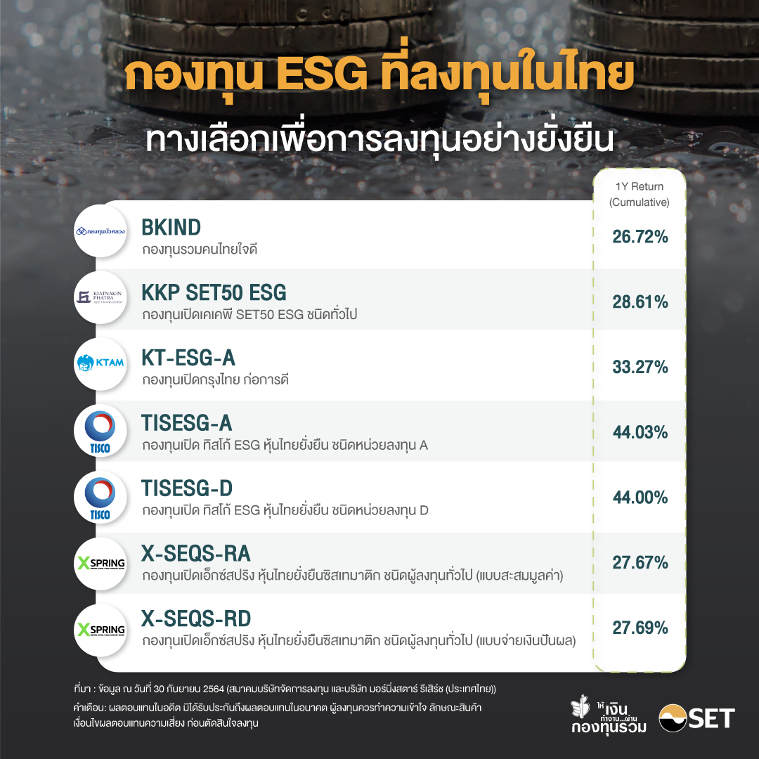 กองทุน ESG ไทย