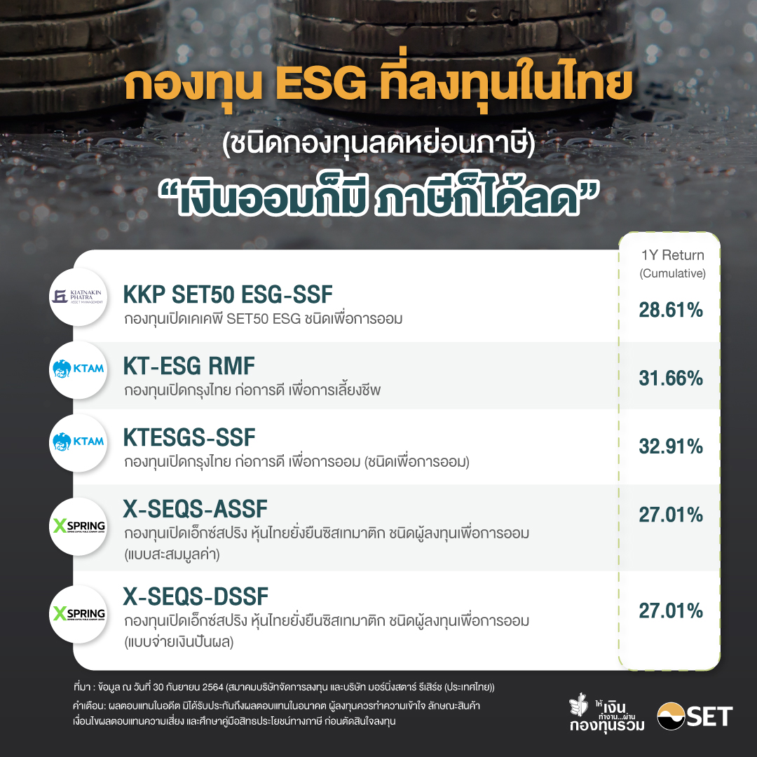 กองทุน ESG ไทย ลดหย่อนภาษี