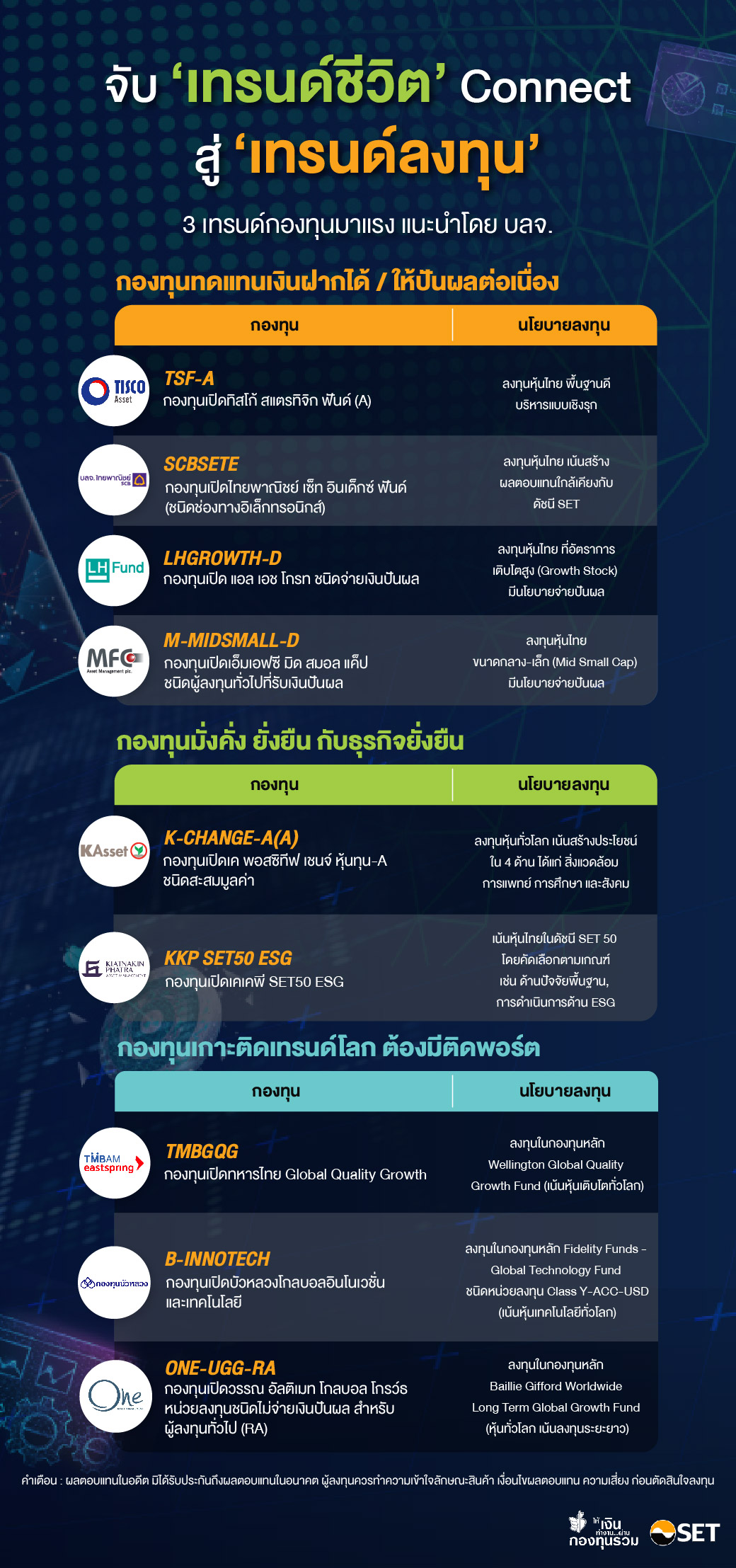 กองทุนแนะนำ