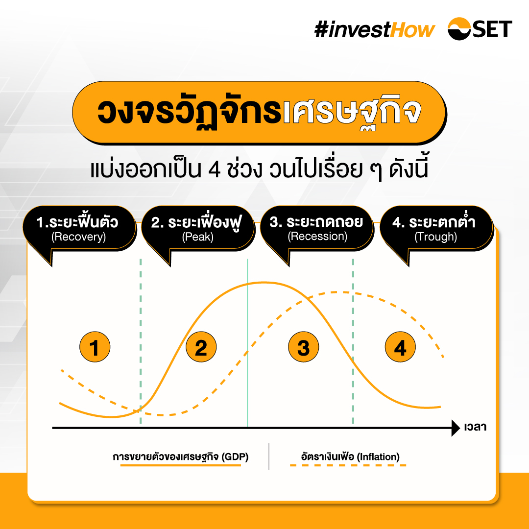 ข่าวสารเกี่ยวกับการพัฒนาการเมือง