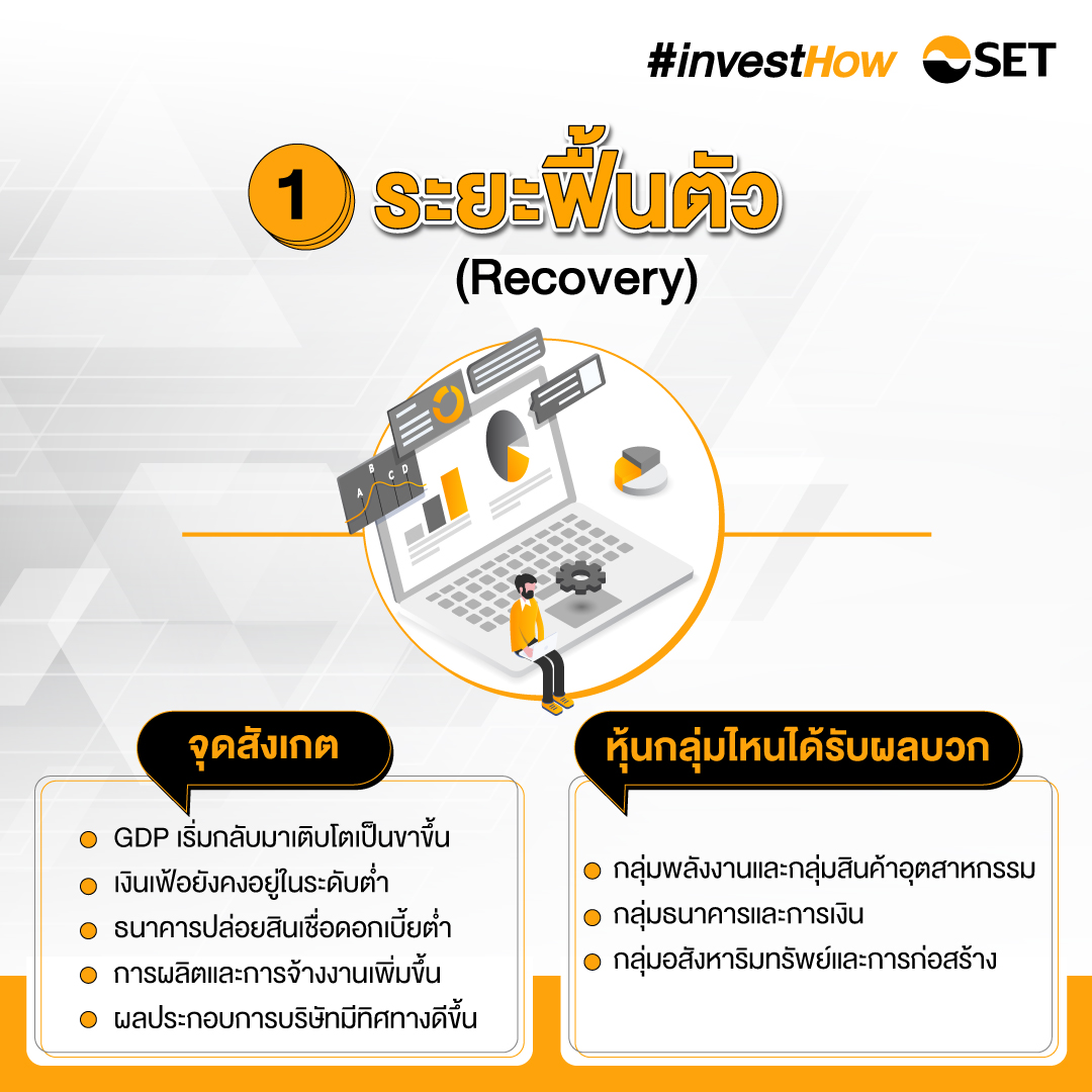SETinvestHow_PhotoAlbum_สูตรวิเคราะห์หุ้น-final-FB-03-1080x1080