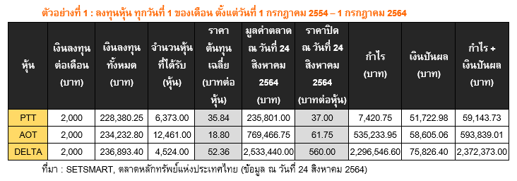 Inv_DCA สร้างความมั่งคั่งระยะยาวได้อย่างไร_01