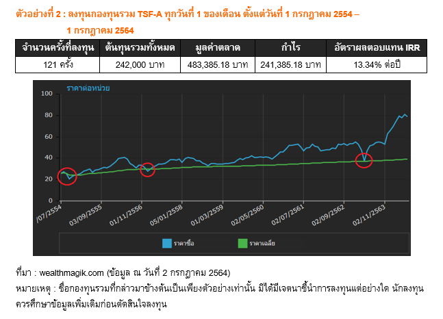 Inv_DCA สร้างความมั่งคั่งระยะยาวได้อย่างไร_02
