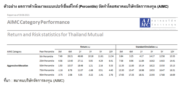 PF_วัย 50 กับ Road Map ลงทุนก่อนเกษียณ_01