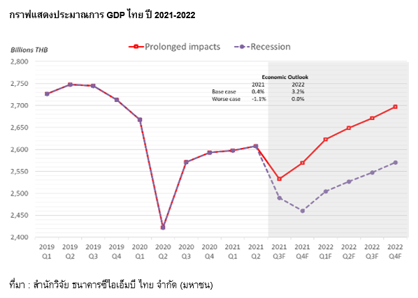 Inv_นโยบายการเงินหลังเปิดเมือง_01