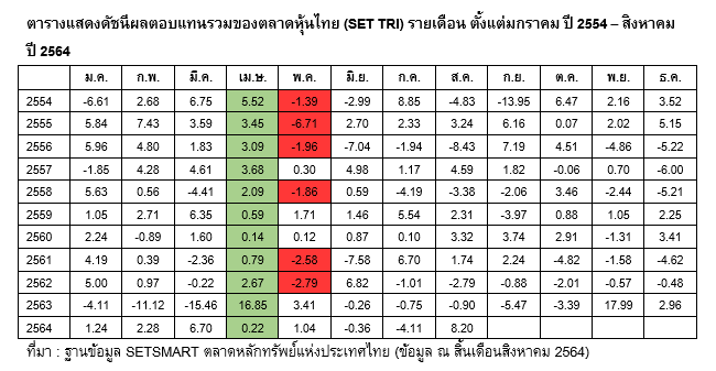 Inv_กลยุทธ์ซื้อหุ้นไตรมาส 4 ขายเดือน 4_01