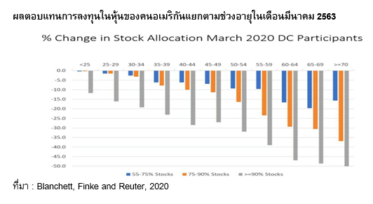 PF_7 ความเสี่ยงสำคัญหลังเกษียณ_01