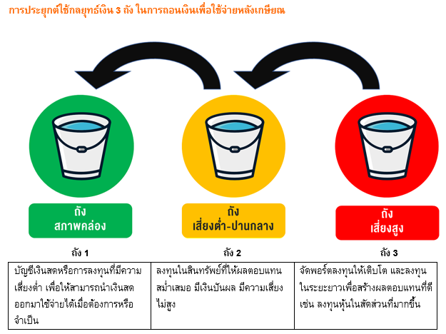 PF_เงิน 3 ถัง เคล็ดลับสุดเจ๋งถอนเงินวัยเกษียณ_01