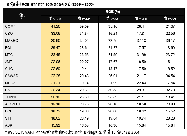 Inv_15 สุดยอดหุ้น ROE ยิ่งสูง ยิ่งดี_01